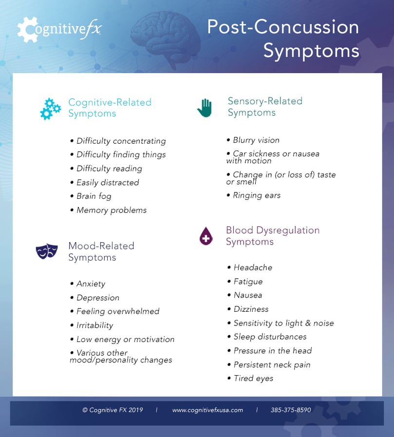 A Complete Guide to PostConcussion Syndrome Cognitive FX